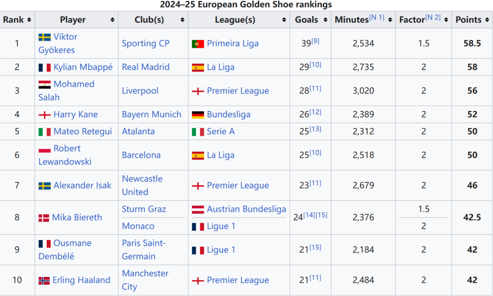 篮球勇士全队进攻端数据提升
